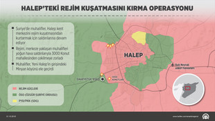 GRAFİKLİ - Halep'teki rejim kuşatmasını kırma operasyonu