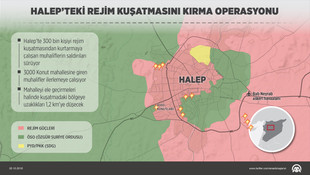 Halep'teki rejim kuşatmasını kırma operasyonu