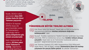 GRAFİKLİ-Haşdi Şabi'nin gözü Telafer'de