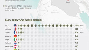 Irak yönetiminin yabancı güç çelişkisi