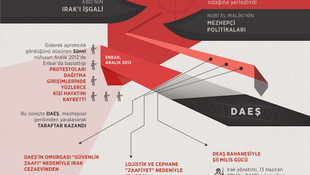 GRAFİKLİ- Irak yönetiminin zaafları DAEŞ'e yarıyor