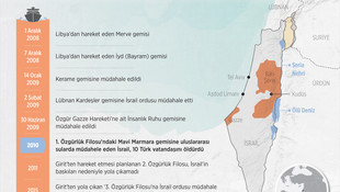GRAFİKLİ - İsrail ordusunun Özgürlük Filolarına hukuksuz müdahaleleri