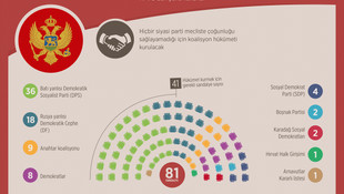 Karadağ'daki genel seçim
