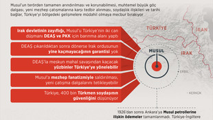 GRAFİKLİ ANALİZ - Musul, Türkiye’nin ilgisini mecbur kılıyor