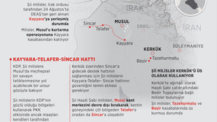 GRAFİKLİ-Musul'da Haşdi Şabi'nin varlığı yeni bir çatışmanın fitilini ateşleyebilir