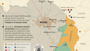 GRAFİKLİ - Musul'u DEAŞ'tan kurtarma operasyonu