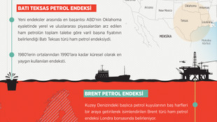 Petrol fiyatları 50 doların üzerinde dengelendi