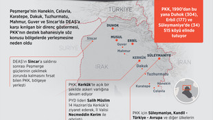 GRAFİKLİ-PKK'nın Irak'taki varlığı