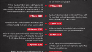 GRAFİKLİ - PKK'nın siyasetçilere yönelik saldırıları sürüyor