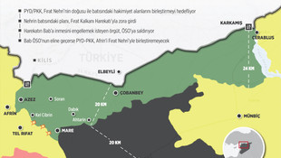 GRAFİKLİ - PYD/PKK'nın Özgür Suriye Ordusu'na saldırıları sürüyor