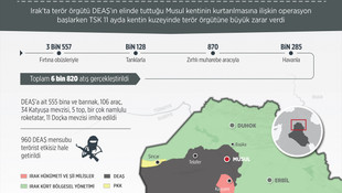 GRAFİKLİ - TSK, Musul'un kuzeyinde DEAŞ'a büyük zarar verdi
