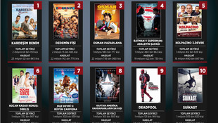 Türk filmlerinde komedi, yabancıda aksiyon