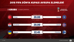 Futbol: 2018 FIFA Dünya Kupası Avrupa Elemeleri