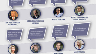 GRAFİKLİ - ABD'de Trump dönemi