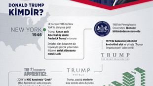 ABD'nin 45. Başkanı Donald Trump