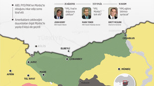 GRAFİKLİ - ABD'nin Münbiç aldatmacası sürüyor