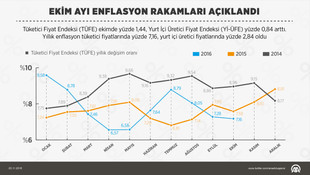 Fiyat artışları (1)