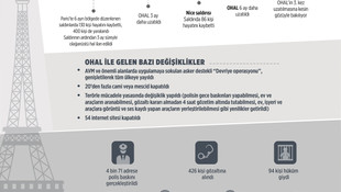 GRAFİKLİ ANALİZ - Fransa’nın ‘olağanüstü' yılı