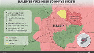 GRAFİKLİ- Halep'te yüzbinlerce sivil 30 kilometrekareye sıkıştı