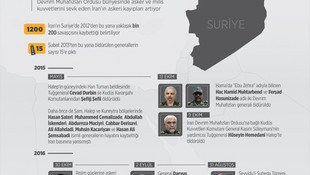 GRAFİKLİ - İran'ın Suriye'deki üst düzey kayıpları