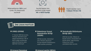 ANALİZ - Makedonya'da erken genel seçime doğru