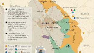 GRAFİKLİ- Musul'u DEAŞ'tan kurtarma operasyonu