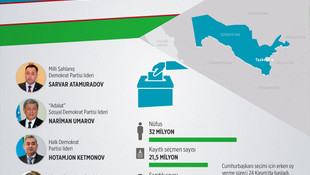 Özbekistan’da cumhurbaşkanı seçimine doğru