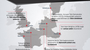 GRAFİKLİ - PKK yandaşları Avrupa'da terör estirdi