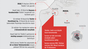 GRAFİKLİ - Şii milislerin kuşatmasındaki Telafer