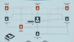 Sızdırılan Polis Akademisi sınavı soruları savcıdan