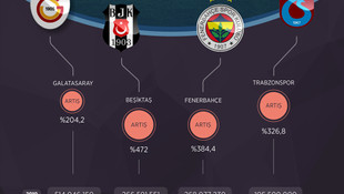 GRAFİKLİ - ANALİZ - Süper gelir Süper gider