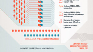 GRAFİKLİ - Yeniden yapılandırma sonuçları açıklandı