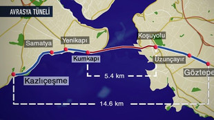 Avrasya Tüneli hizmete açıldı