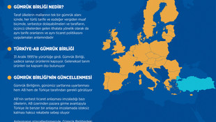 AB'den Gümrük Birliğinin güncelleştirilmesi adımı