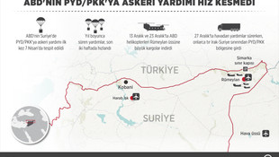 GRAFİKLİ - ABD'nin PYD/PKK'ya askeri yardımı hız kesmedi