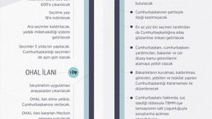 GRAFİKLİ-AK Parti'nin anayasa değişikliği teklifi