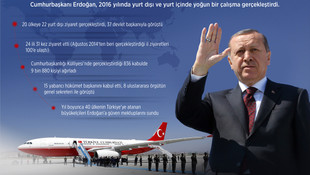Cumhurbaşkanı Erdoğan 2016'da 20 ülkeyi ziyaret etti