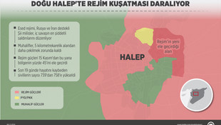 GRAFİKLİ - Doğu Halep'te rejim kuşatması daralıyor