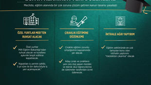 GRAFİKLİ-Eğitim alanında yeni düzenleme