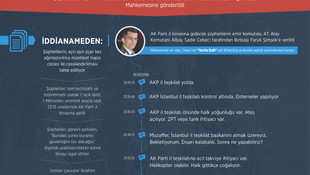 FETÖ'nün darbe girişimine ilişkin İstanbul'daki ikinci iddianame