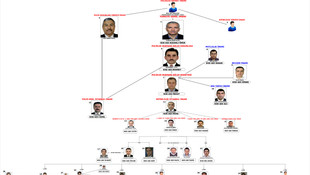 FETÖ'nün İstanbul Emniyetine ilişkin yapılanması çözüldü