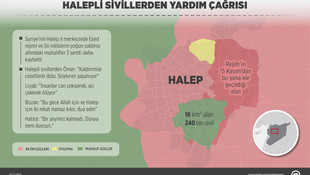 GRAFİKLİ - Halepli sivillerden yardım çağrısı
