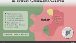 GRAFİKLİ - Halep'te 6 kilometrekarede can pazarı