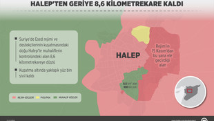 GRAFİKLİ - Halep'ten geriye 8,6 kilometrekare kaldı