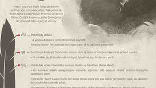 GRAFİKLİ - İmam hatip neslinin öncü ismi: Celalettin Ökten