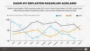 Fiyat artışları (1)