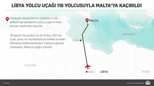 Libya Afrika Havayollarına ait uçağın kaçırılması