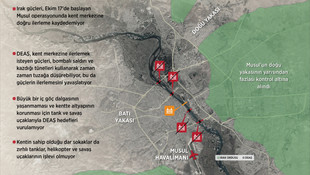 GRAFİKLİ /Musul operasyonunun gidişatı tam bir muamma