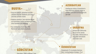 GRAFİKLİ-Orta Asya ve Kafkaslarda 2016