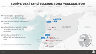 GRAFİKLİ - Suriye'deki tahliyelerde sona yaklaşılıyor